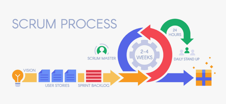 Agile Terminology: 45 Agile Terms Every Team Should Know