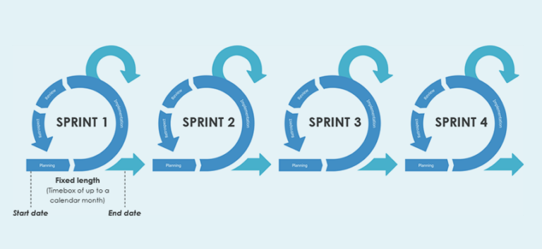 Agile Terminology: 45 Agile Terms Every Team Should Know