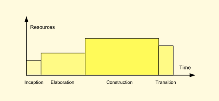 what-is-the-difference-between-agile-and-unified-process-methodology