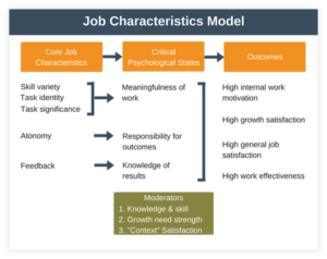 Team Effectiveness Models: Why Teams Fail & How To Fix Them