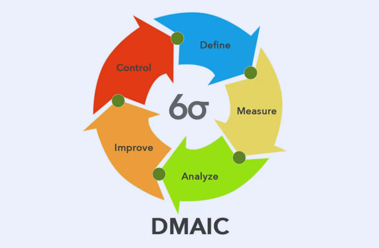 Six Sigma Project Management : Streamline Your Projects