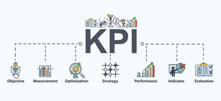 Marketing KPIs: What are KPIs in Marketing & KPIs Examples