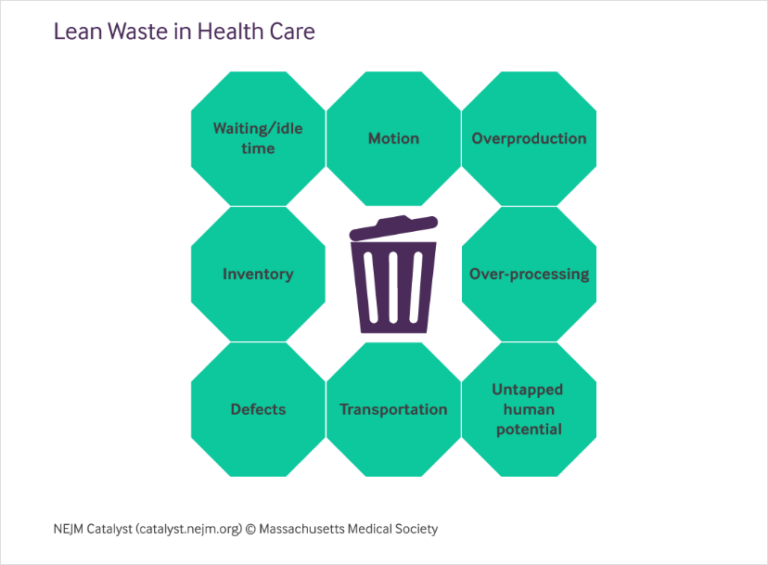 project management methodology in healthcare