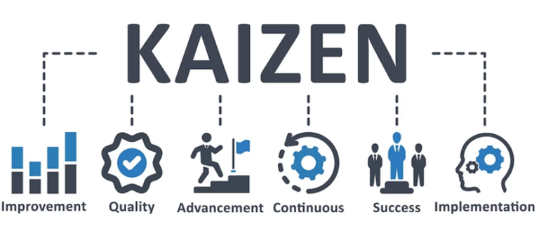 Process Improvement Methodologies: Six Sigma, Lean, & Kaizen