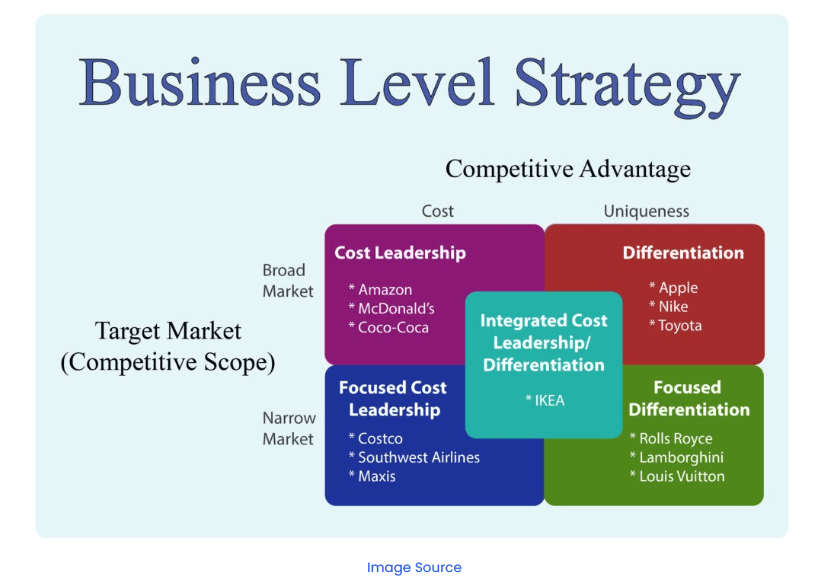  Business Level Strategy Examples To Rock Your Business